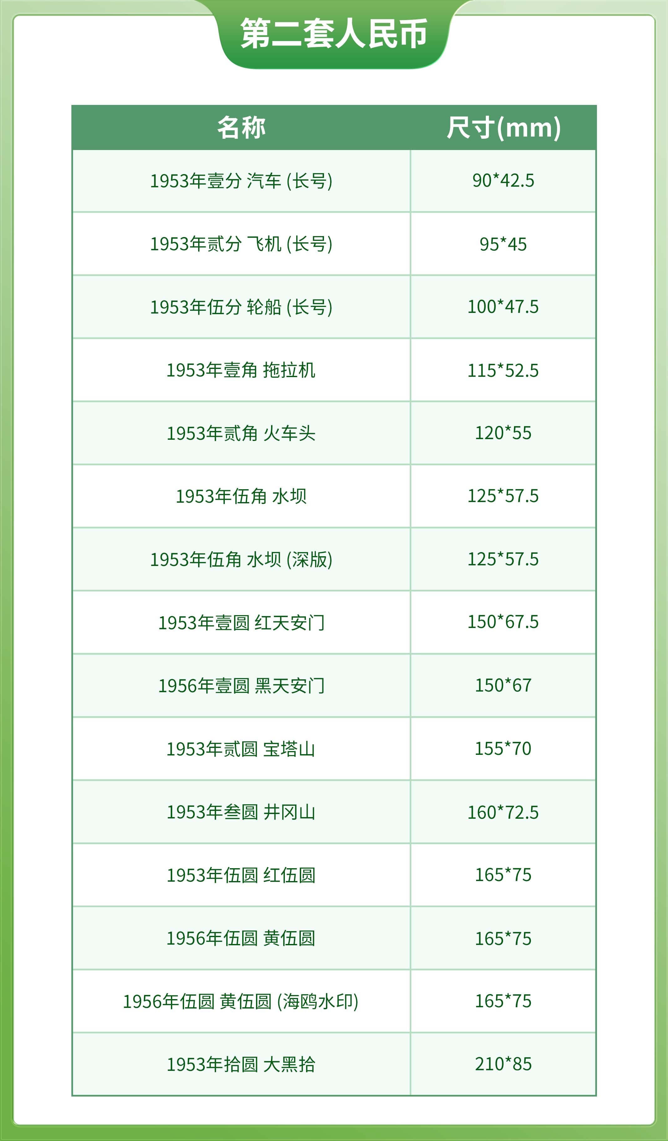 二版币尺寸_compressed.jpg