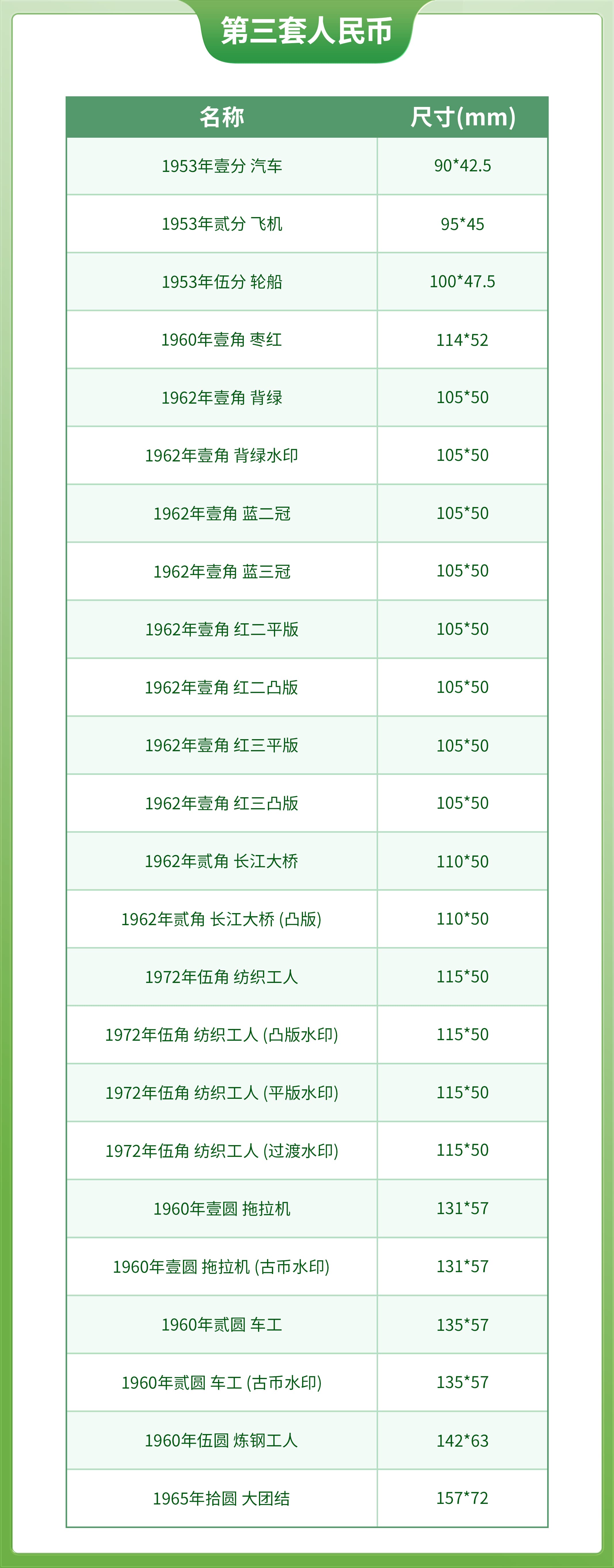 三版币尺寸_compressed.jpg