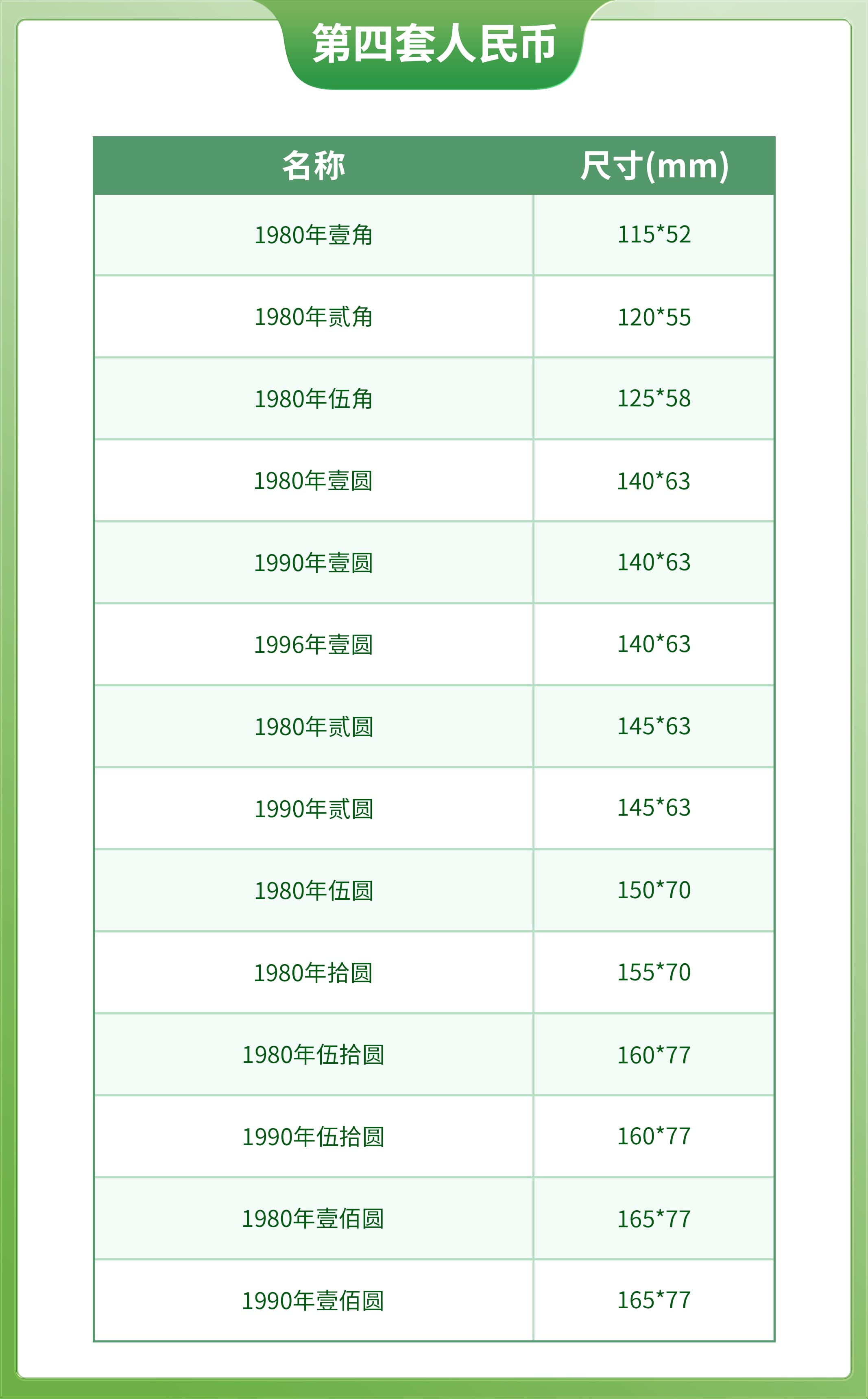 四版币尺寸_compressed.jpg