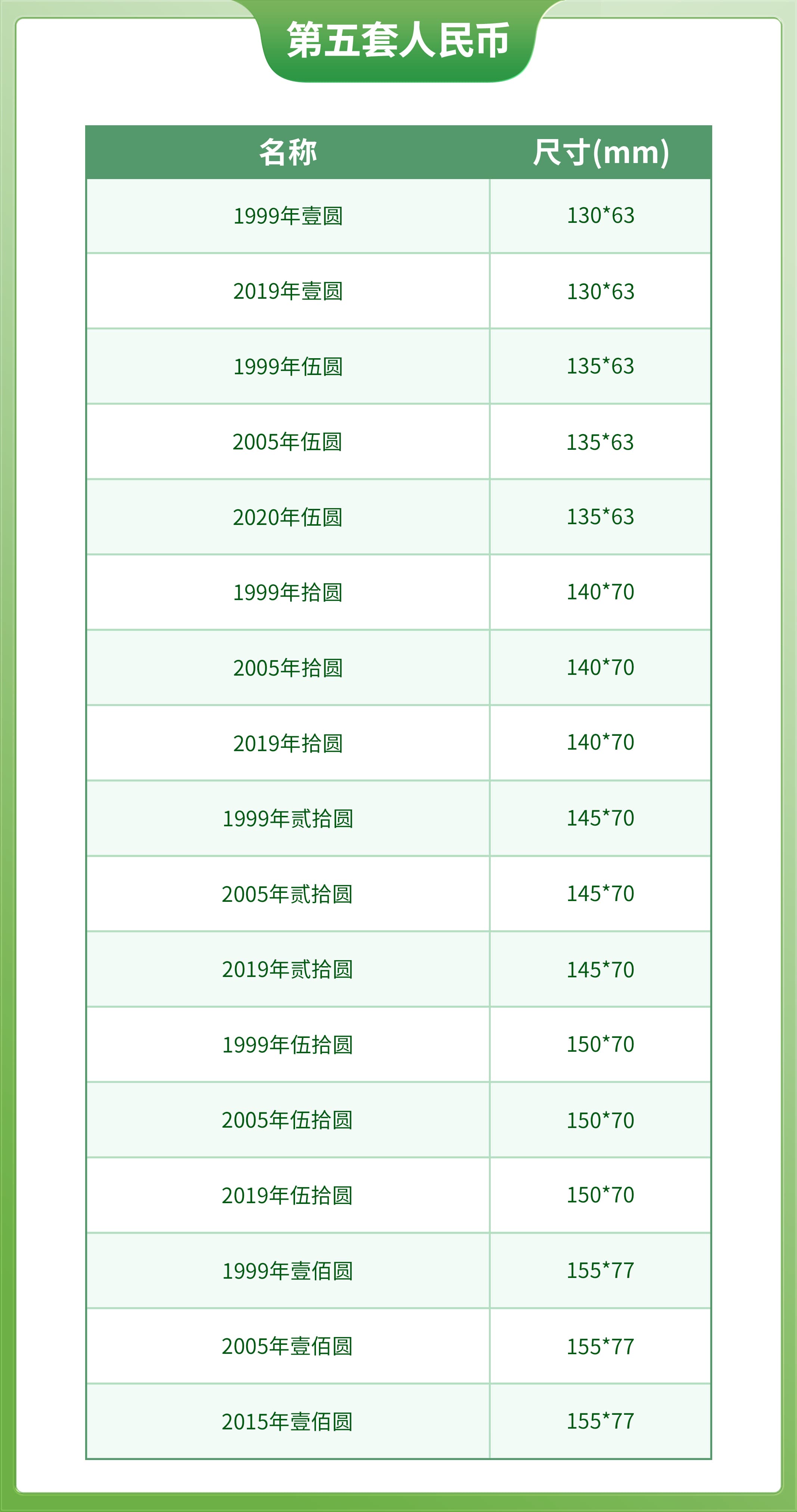 五版币尺寸_compressed.jpg