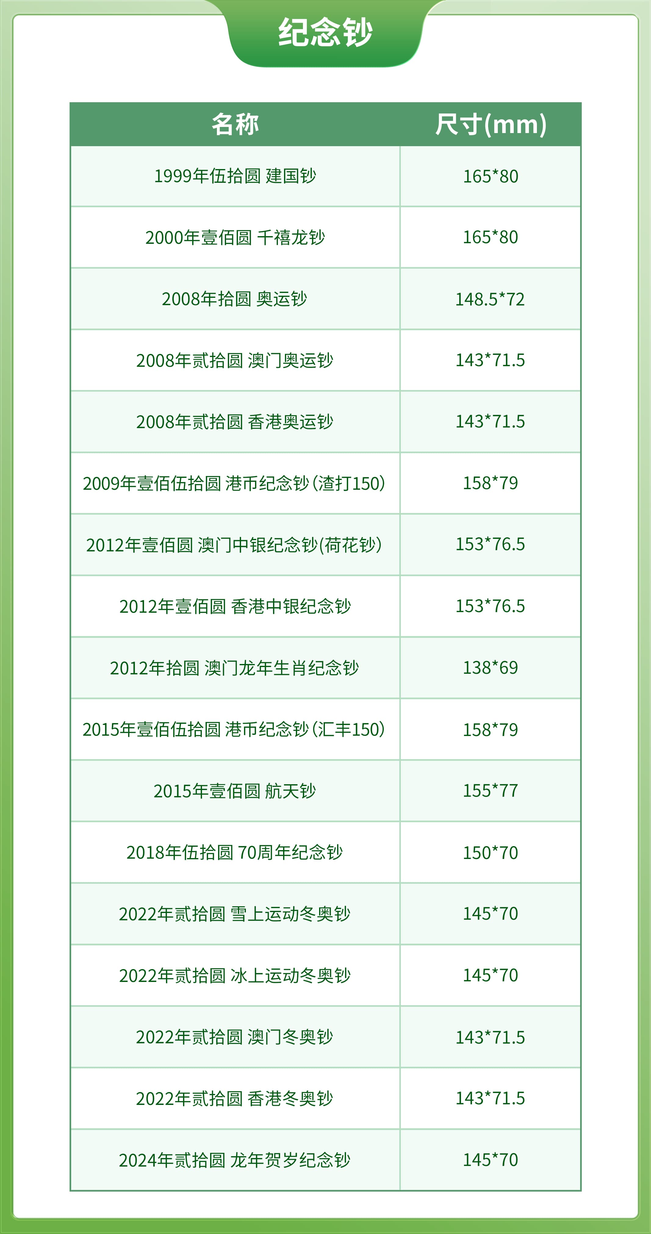 纪念钞1尺寸_compressed.jpg