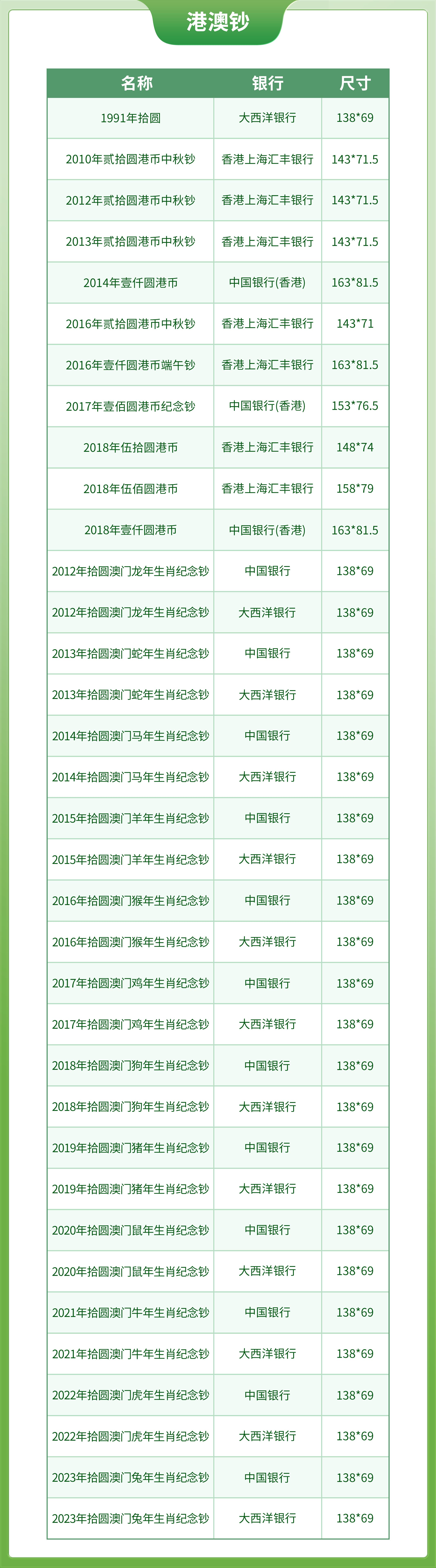 港澳钞3尺寸_compressed.jpg