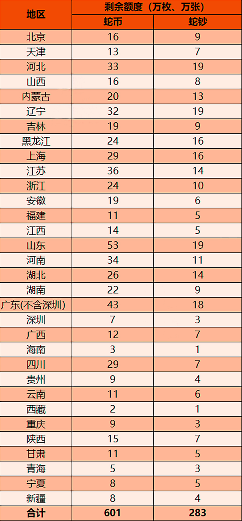 蛇钞额度.jpg