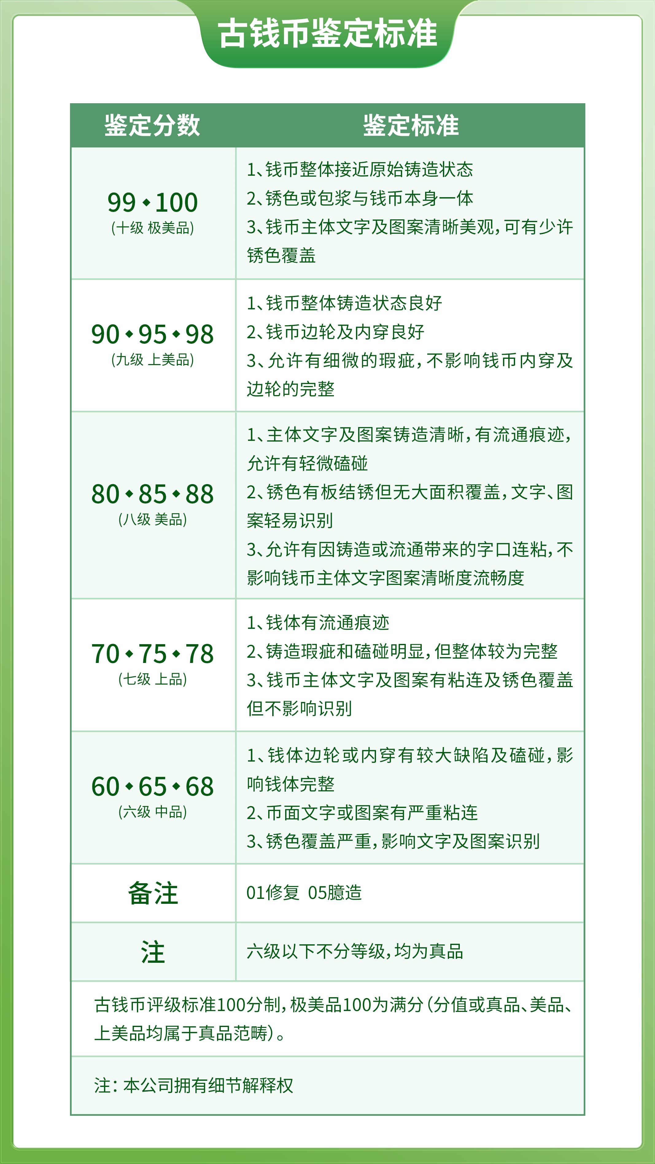古钱机制币鉴定标准.jpg