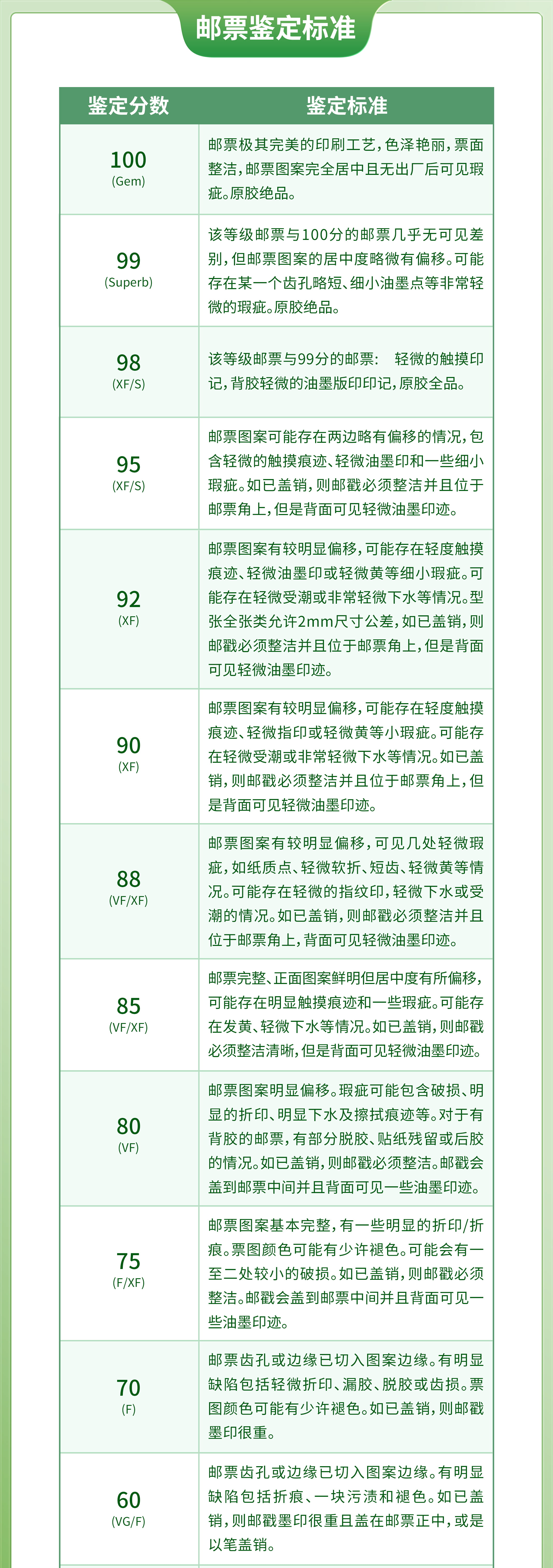 邮票鉴定标准_01.jpg