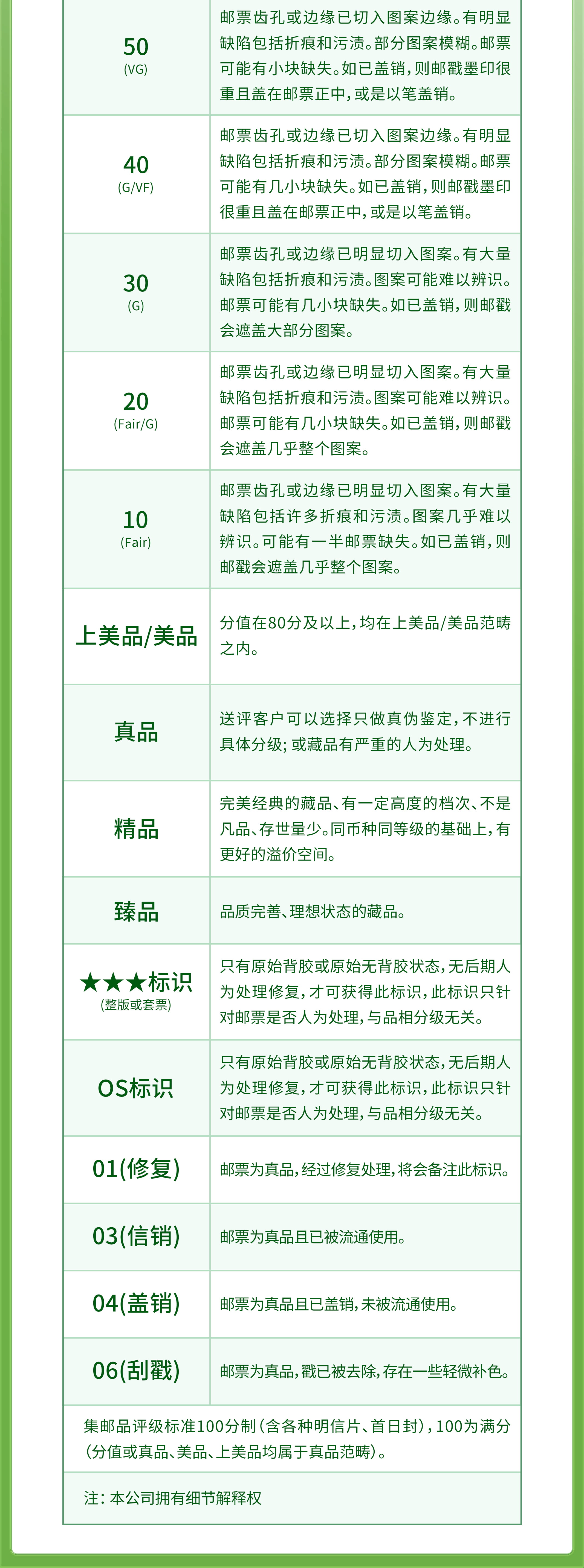 邮票鉴定标准_02.jpg